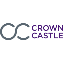 CCI